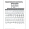 Private Pilot Airplane ACS | Softcover,ACS-6C