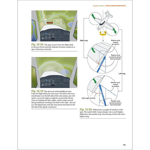 12th Edition, Softcover,FM-STU12