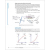 The Pilot’s Manual: Ground School | Seventh Edition, Hardcover,PM-2F